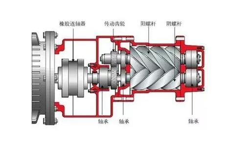 了解空壓機的原理和構造大全，此文必讀！
