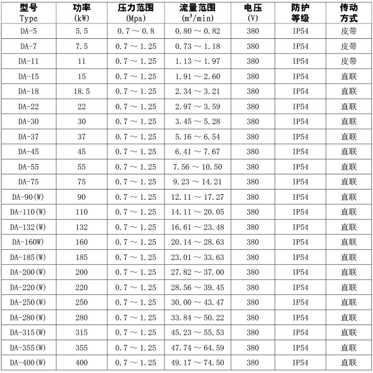 技術參數